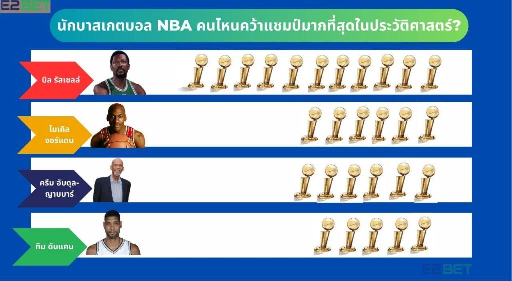 NBA