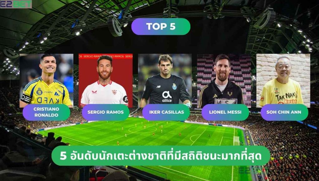 อันดับนักเตะต่างชาติที่มีสถิติชนะมากที่สุด