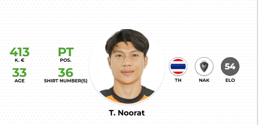 ผู้รักษาประตูยอดเยี่ยมไทยแลนด์ลีก 2025