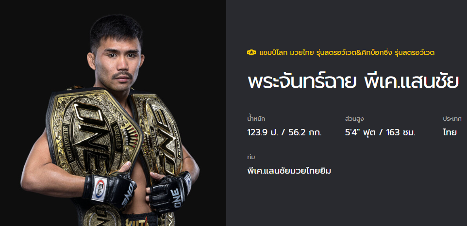 นักมวยไทยยุคใหม่ที่โด่งดังที่สุด
